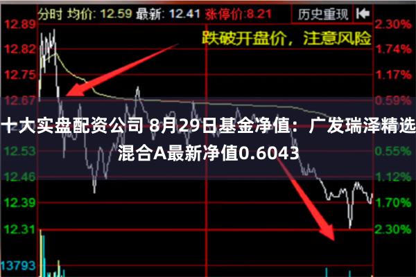 十大实盘配资公司 8月29日基金净值：广发瑞泽精选混合A最新净值0.6043