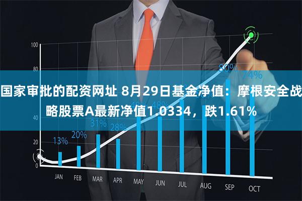 国家审批的配资网址 8月29日基金净值：摩根安全战略股票A最新净值1.0334，跌1.61%